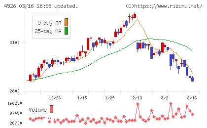 理研ビタミンチャート