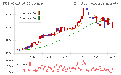 日本ケミファチャート