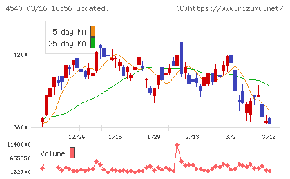 ツムラチャート