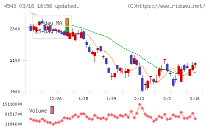 テルモチャート
