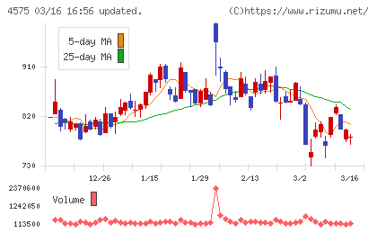 キャンバスチャート