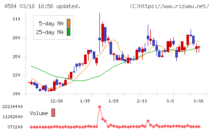 キッズウェル・バイオチャート