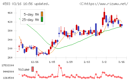 ヘリオスチャート