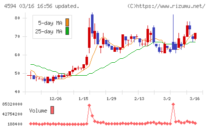 ブライトパス・バイオチャート