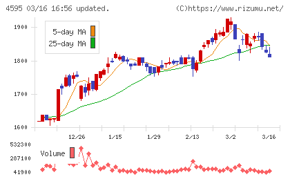 ミズホメディーチャート