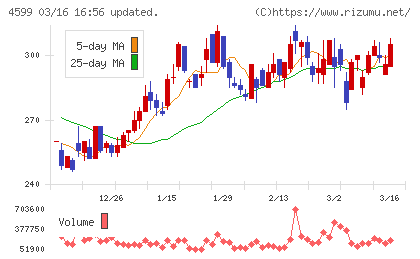 ステムリムチャート
