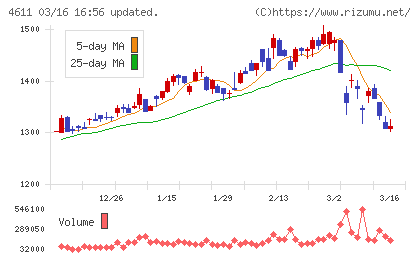 大日本塗料チャート