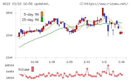 日本特殊塗料チャート