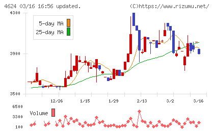 イサム塗料チャート
