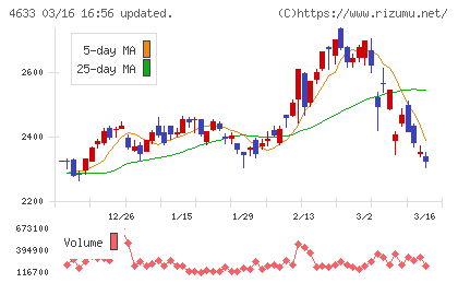 サカタインクスチャート