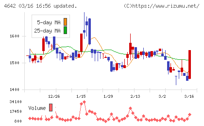 オリジナル設計チャート