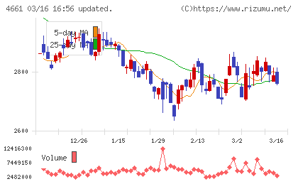 オリエンタルランドチャート