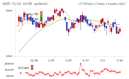 ダスキンチャート