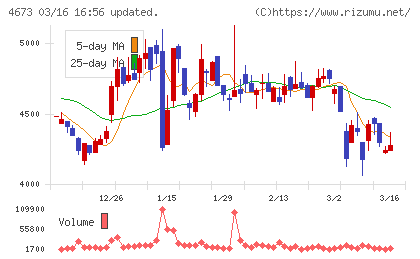 川崎地質チャート