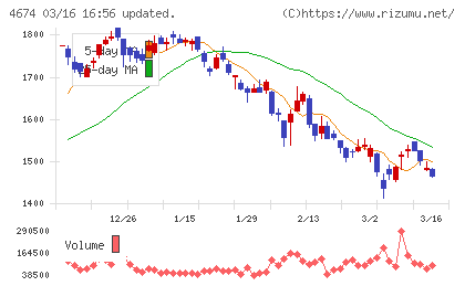 クレスコチャート