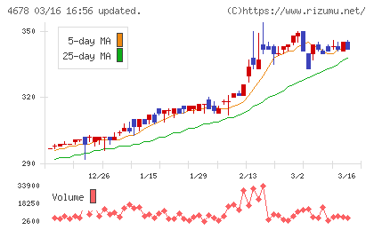 秀英予備校チャート