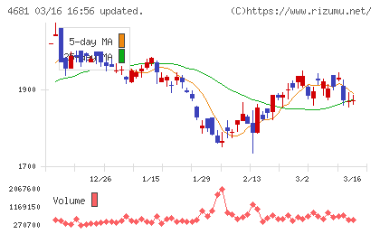 リゾートトラストチャート