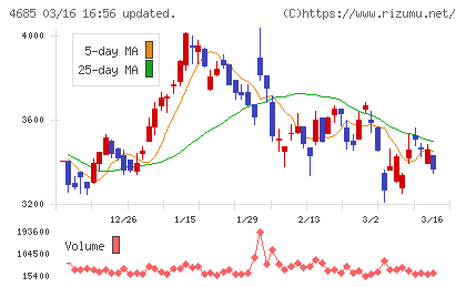 菱友システムズチャート