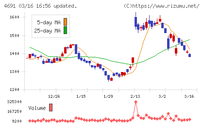 ワシントンホテルチャート