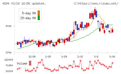 ビー・エム・エルチャート