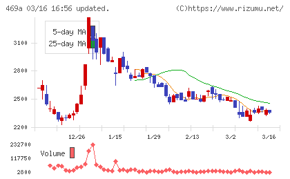 フィットクルーチャート