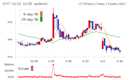 キタックチャート