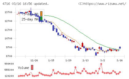 日本オラクルチャート