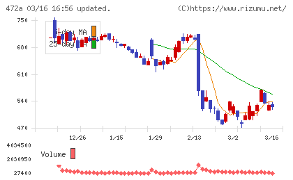 ミラティブチャート
