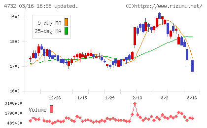 ユー・エス・エスチャート