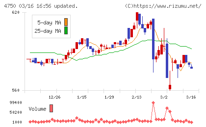 ダイサンチャート