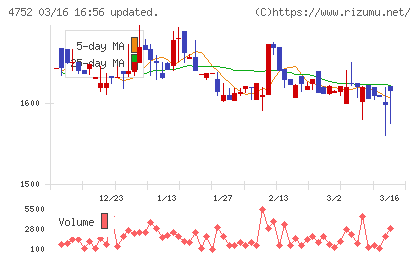 昭和システムエンジニアリングチャート