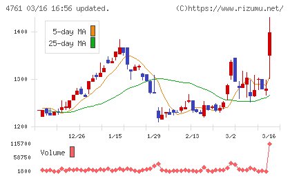 さくらケーシーエスチャート