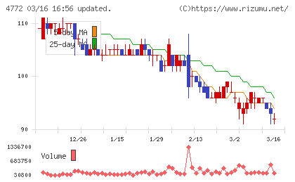 ＳＭ　ＥＮＴＥＲＴＡＩＮＭＥＮＴ　ＪＡＰＡＮチャート
