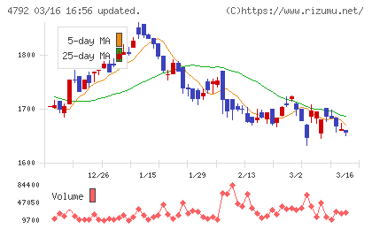 山田コンサルティンググループチャート