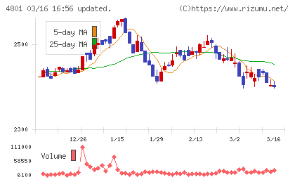 セントラルスポーツチャート