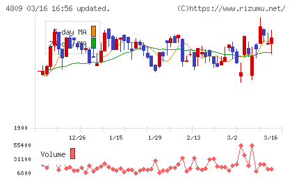 パラカチャート