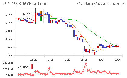 電通総研チャート