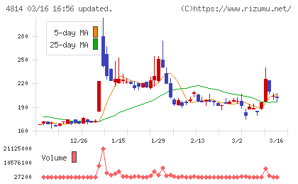 ネクストウェアチャート