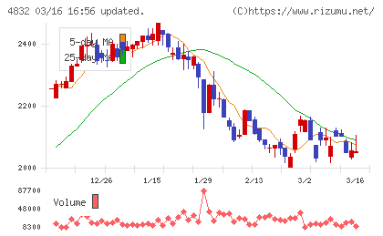 ＪＦＥシステムズチャート