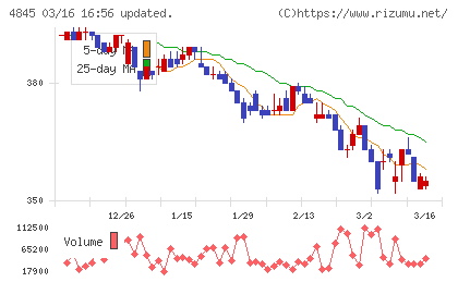 スカラチャート