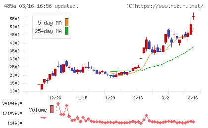 パワーエックスチャート