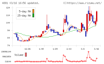 ファンペップチャート
