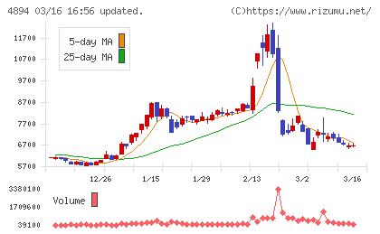 クオリプスチャート