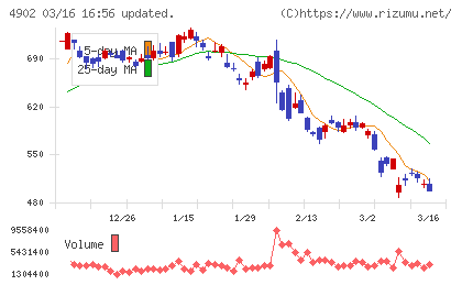 コニカミノルタチャート