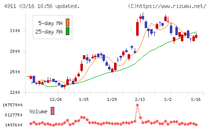 資生堂チャート