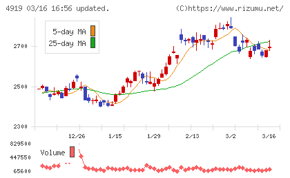 ミルボンチャート
