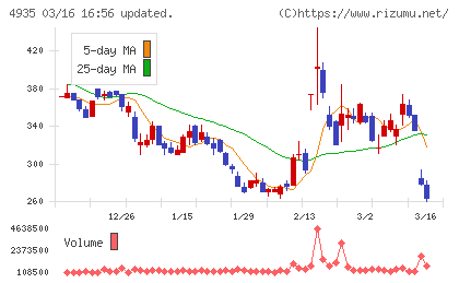 リベルタチャート