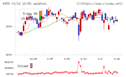 長谷川香料チャート