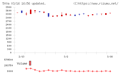 ＴＯブックスチャート