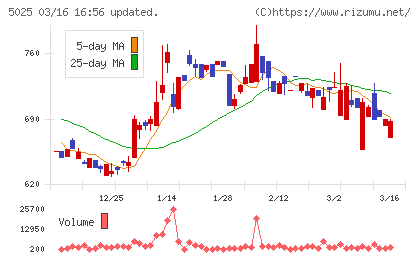 マーキュリーチャート